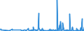 CN 29011000 /Exports /Unit = Prices (Euro/ton) /Partner: Moldova /Reporter: Eur27_2020 /29011000:Saturated Acyclic Hydrocarbons