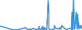 CN 29011000 /Exports /Unit = Prices (Euro/ton) /Partner: Armenia /Reporter: Eur27_2020 /29011000:Saturated Acyclic Hydrocarbons