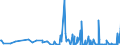 CN 29011000 /Exports /Unit = Prices (Euro/ton) /Partner: Azerbaijan /Reporter: Eur27_2020 /29011000:Saturated Acyclic Hydrocarbons