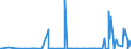 CN 29011000 /Exports /Unit = Prices (Euro/ton) /Partner: Uzbekistan /Reporter: Eur27_2020 /29011000:Saturated Acyclic Hydrocarbons