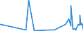 CN 29011000 /Exports /Unit = Prices (Euro/ton) /Partner: Kyrghistan /Reporter: Eur27_2020 /29011000:Saturated Acyclic Hydrocarbons