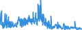 CN 29011000 /Exports /Unit = Prices (Euro/ton) /Partner: Slovenia /Reporter: Eur27_2020 /29011000:Saturated Acyclic Hydrocarbons