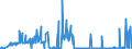 CN 29011000 /Exports /Unit = Prices (Euro/ton) /Partner: Bosnia-herz. /Reporter: Eur27_2020 /29011000:Saturated Acyclic Hydrocarbons