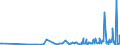 CN 29011000 /Exports /Unit = Prices (Euro/ton) /Partner: Kosovo /Reporter: Eur27_2020 /29011000:Saturated Acyclic Hydrocarbons