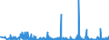 CN 29011000 /Exports /Unit = Prices (Euro/ton) /Partner: Tunisia /Reporter: Eur27_2020 /29011000:Saturated Acyclic Hydrocarbons