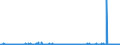 CN 29011000 /Exports /Unit = Prices (Euro/ton) /Partner: Egypt /Reporter: Eur27_2020 /29011000:Saturated Acyclic Hydrocarbons
