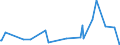 CN 29011000 /Exports /Unit = Prices (Euro/ton) /Partner: Mauritania /Reporter: Eur27_2020 /29011000:Saturated Acyclic Hydrocarbons