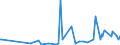 CN 29011000 /Exports /Unit = Prices (Euro/ton) /Partner: Mali /Reporter: Eur27_2020 /29011000:Saturated Acyclic Hydrocarbons