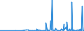 CN 29011000 /Exports /Unit = Prices (Euro/ton) /Partner: Senegal /Reporter: Eur27_2020 /29011000:Saturated Acyclic Hydrocarbons