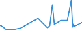CN 29011000 /Exports /Unit = Prices (Euro/ton) /Partner: Guinea /Reporter: Eur27_2020 /29011000:Saturated Acyclic Hydrocarbons