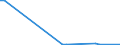 CN 29011000 /Exports /Unit = Prices (Euro/ton) /Partner: Liberia /Reporter: Eur27_2020 /29011000:Saturated Acyclic Hydrocarbons