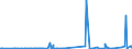 CN 29011000 /Exports /Unit = Prices (Euro/ton) /Partner: Togo /Reporter: Eur27_2020 /29011000:Saturated Acyclic Hydrocarbons