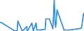 CN 29011000 /Exports /Unit = Prices (Euro/ton) /Partner: Benin /Reporter: Eur27_2020 /29011000:Saturated Acyclic Hydrocarbons