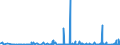 CN 29011000 /Exports /Unit = Prices (Euro/ton) /Partner: Nigeria /Reporter: Eur27_2020 /29011000:Saturated Acyclic Hydrocarbons