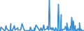 CN 29011000 /Exports /Unit = Prices (Euro/ton) /Partner: Cameroon /Reporter: Eur27_2020 /29011000:Saturated Acyclic Hydrocarbons