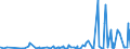 CN 29011000 /Exports /Unit = Prices (Euro/ton) /Partner: Congo /Reporter: Eur27_2020 /29011000:Saturated Acyclic Hydrocarbons