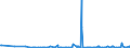 CN 29011000 /Exports /Unit = Prices (Euro/ton) /Partner: Congo (Dem. Rep.) /Reporter: Eur27_2020 /29011000:Saturated Acyclic Hydrocarbons