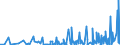 CN 29011000 /Exports /Unit = Prices (Euro/ton) /Partner: Angola /Reporter: Eur27_2020 /29011000:Saturated Acyclic Hydrocarbons