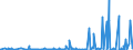 CN 29011000 /Exports /Unit = Prices (Euro/ton) /Partner: Kenya /Reporter: Eur27_2020 /29011000:Saturated Acyclic Hydrocarbons