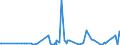CN 29011000 /Exports /Unit = Prices (Euro/ton) /Partner: Uganda /Reporter: Eur27_2020 /29011000:Saturated Acyclic Hydrocarbons