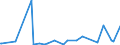 CN 29011000 /Exports /Unit = Prices (Euro/ton) /Partner: Tanzania /Reporter: Eur27_2020 /29011000:Saturated Acyclic Hydrocarbons