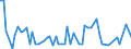 CN 29011010 /Exports /Unit = Prices (Euro/ton) /Partner: France /Reporter: European Union /29011010:Saturated Acyclic Hydrocarbons for use as a Power or Heating Fuels