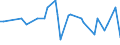 CN 29011010 /Exports /Unit = Prices (Euro/ton) /Partner: Netherlands /Reporter: European Union /29011010:Saturated Acyclic Hydrocarbons for use as a Power or Heating Fuels