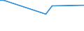CN 29011010 /Exports /Unit = Prices (Euro/ton) /Partner: Nigeria /Reporter: European Union /29011010:Saturated Acyclic Hydrocarbons for use as a Power or Heating Fuels