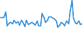 KN 29011090 /Exporte /Einheit = Preise (Euro/Tonne) /Partnerland: Deutschland /Meldeland: Europäische Union /29011090:Kohlenwasserstoffe, Acyclisch, Ges„ttigt (Ausg. zur Verwendung als Kraft- Oder Heizstoffe)