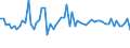 CN 29011090 /Exports /Unit = Prices (Euro/ton) /Partner: United Kingdom /Reporter: European Union /29011090:Saturated Acyclic Hydrocarbons (Excl. for use as a Power or Heating Fuels)