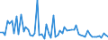 CN 29011090 /Exports /Unit = Prices (Euro/ton) /Partner: Denmark /Reporter: European Union /29011090:Saturated Acyclic Hydrocarbons (Excl. for use as a Power or Heating Fuels)