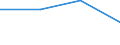 KN 29012110 /Exporte /Einheit = Preise (Euro/Tonne) /Partnerland: Niederlande /Meldeland: Europäische Union /29012110:Ethylen zur Verwendung als Kraftstoffe Oder Heizstoffe