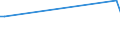 KN 29012110 /Exporte /Einheit = Preise (Euro/Tonne) /Partnerland: Belgien /Meldeland: Europäische Union /29012110:Ethylen zur Verwendung als Kraftstoffe Oder Heizstoffe