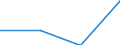 KN 29012190 /Exporte /Einheit = Preise (Euro/Tonne) /Partnerland: Belgien/Luxemburg /Meldeland: Europäische Union /29012190:Ethylen (Ausg. zur Verwendung als Kraft- Oder Heizstoffe)