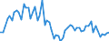 CN 29012190 /Exports /Unit = Prices (Euro/ton) /Partner: Germany /Reporter: European Union /29012190:Ethylene (Excl. for use as a Power or Heating Fuel)