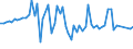 KN 29012190 /Exporte /Einheit = Preise (Euro/Tonne) /Partnerland: Italien /Meldeland: Europäische Union /29012190:Ethylen (Ausg. zur Verwendung als Kraft- Oder Heizstoffe)