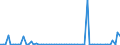 KN 29012190 /Exporte /Einheit = Preise (Euro/Tonne) /Partnerland: Ver.koenigreich /Meldeland: Europäische Union /29012190:Ethylen (Ausg. zur Verwendung als Kraft- Oder Heizstoffe)