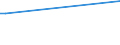 CN 29012190 /Exports /Unit = Prices (Euro/ton) /Partner: Ireland /Reporter: European Union /29012190:Ethylene (Excl. for use as a Power or Heating Fuel)