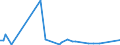 CN 29012190 /Exports /Unit = Prices (Euro/ton) /Partner: Norway /Reporter: European Union /29012190:Ethylene (Excl. for use as a Power or Heating Fuel)