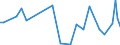 CN 29012190 /Exports /Unit = Prices (Euro/ton) /Partner: Finland /Reporter: European Union /29012190:Ethylene (Excl. for use as a Power or Heating Fuel)