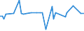 CN 29012190 /Exports /Unit = Prices (Euro/ton) /Partner: Hungary /Reporter: European Union /29012190:Ethylene (Excl. for use as a Power or Heating Fuel)