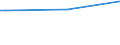 CN 29012190 /Exports /Unit = Prices (Euro/ton) /Partner: Slovenia /Reporter: European Union /29012190:Ethylene (Excl. for use as a Power or Heating Fuel)