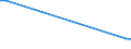 CN 29012190 /Exports /Unit = Prices (Euro/ton) /Partner: Algeria /Reporter: European Union /29012190:Ethylene (Excl. for use as a Power or Heating Fuel)