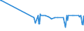 CN 29012200 /Exports /Unit = Prices (Euro/ton) /Partner: For.jrep.mac /Reporter: Eur27_2020 /29012200:Propene `propylene`