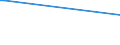 KN 29012210 /Exporte /Einheit = Preise (Euro/Tonne) /Partnerland: Deutschland /Meldeland: Europäische Union /29012210:Propen 'propylen' zur Verwendung als Kraftstoffe Oder Heizstoffe