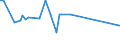 KN 29012210 /Exporte /Einheit = Preise (Euro/Tonne) /Partnerland: Intra-eur /Meldeland: Europäische Union /29012210:Propen 'propylen' zur Verwendung als Kraftstoffe Oder Heizstoffe