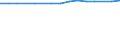 KN 29012210 /Importe /Einheit = Preise (Euro/Tonne) /Partnerland: Frankreich /Meldeland: Europäische Union /29012210:Propen 'propylen' zur Verwendung als Kraftstoffe Oder Heizstoffe