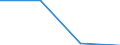 KN 29012210 /Importe /Einheit = Preise (Euro/Tonne) /Partnerland: Belgien/Luxemburg /Meldeland: Europäische Union /29012210:Propen 'propylen' zur Verwendung als Kraftstoffe Oder Heizstoffe