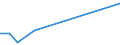 KN 29012210 /Importe /Einheit = Preise (Euro/Tonne) /Partnerland: Deutschland /Meldeland: Europäische Union /29012210:Propen 'propylen' zur Verwendung als Kraftstoffe Oder Heizstoffe