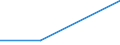 KN 29012210 /Importe /Einheit = Preise (Euro/Tonne) /Partnerland: Tschechien /Meldeland: Europäische Union /29012210:Propen 'propylen' zur Verwendung als Kraftstoffe Oder Heizstoffe